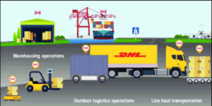 Autonomous Vehicles in Logistics and Transportation