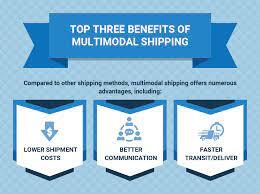 Benefits of Multi-Modal Logistics: