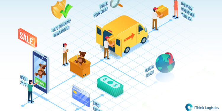 Impact of E-commerce on Logistics in 2023