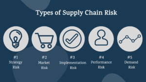 Risk Management in logistics