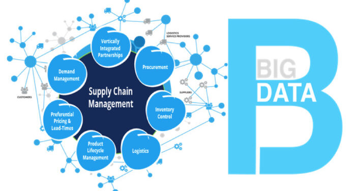 The Role of Big Data in Logistics and Supply Chain Management